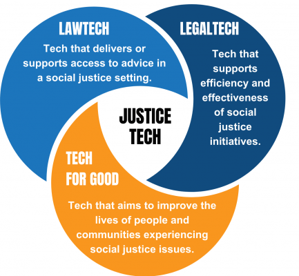 JusticeTech diagram (1)